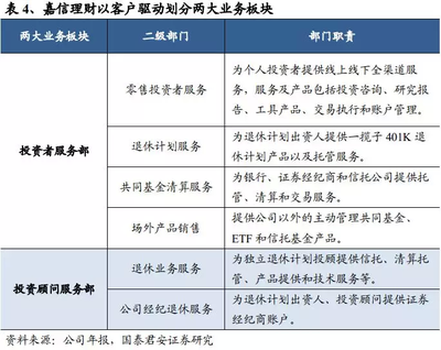 零傭金沖擊波 從嘉信理財到中國券商，財富管理轉型的陣痛與機遇
