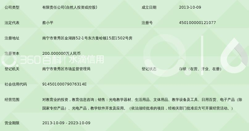 金曉引航 廣西投資新視角中的機遇與智慧
