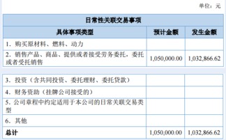 延邊創業2016年上半年營收267萬元 凈賺307萬元，投資信息咨詢服務表現亮眼