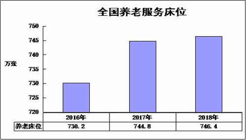 兩億老人觸網空白中的萬億藍海 2020年中老年用品行業投資形勢與前景深度解析